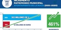 Patrimonio-La-Nucia-303-millones-euros