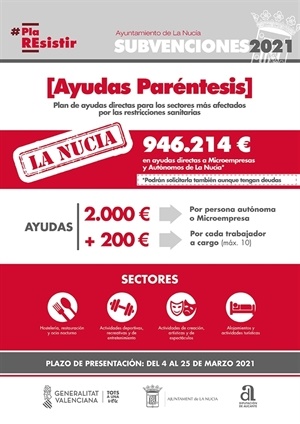 La Nucía destinará 946.214 € a esta línea de ayudas económicas a microempresas y Autónomos